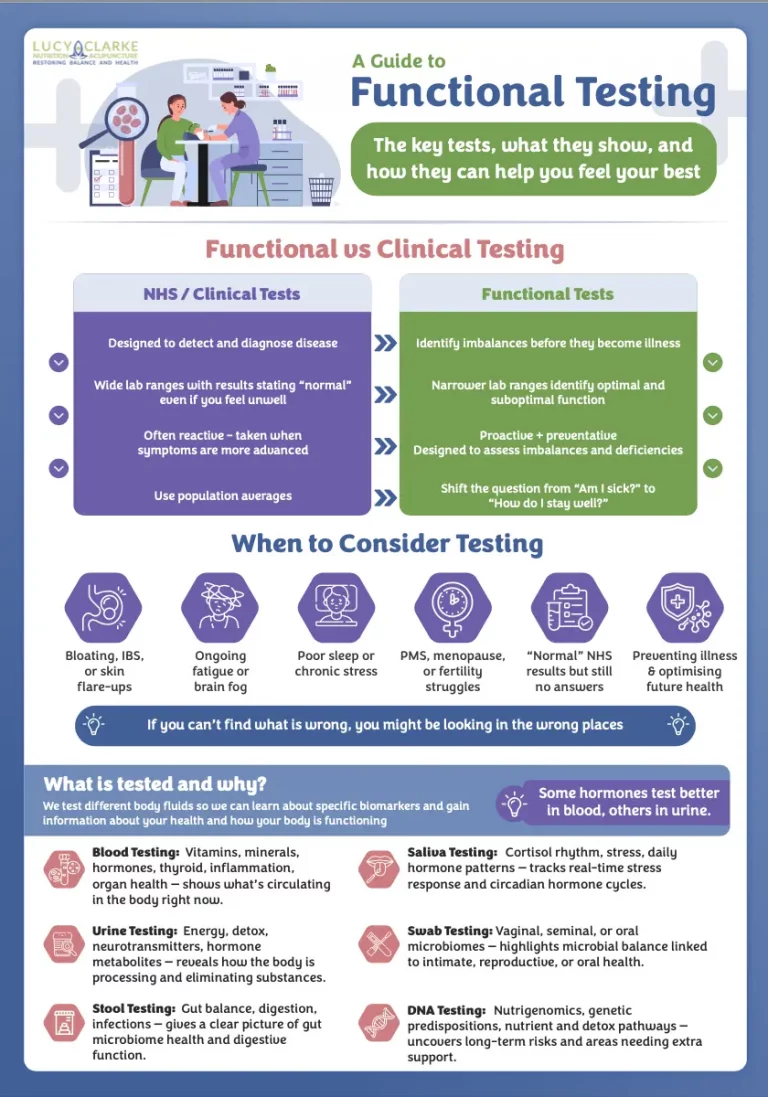 Guide to Functional Testing with Lucy Clarke