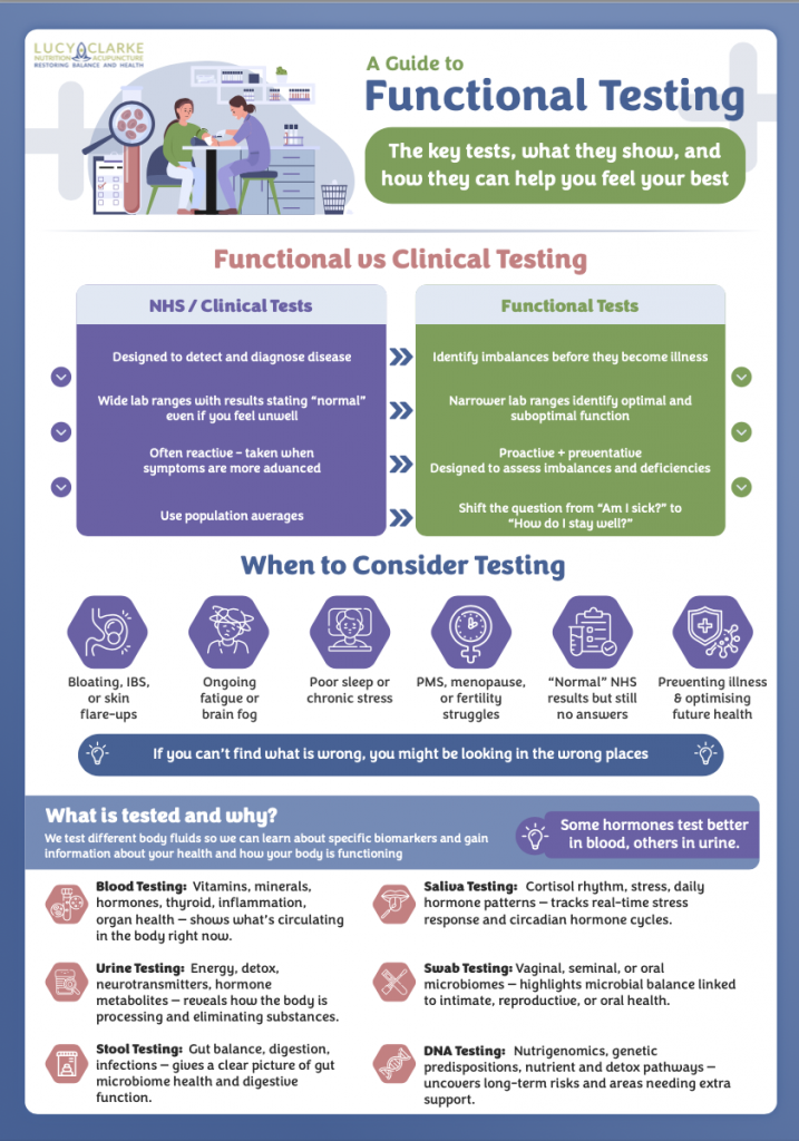 Info graphic of the differences between Functional and Clinical Testing